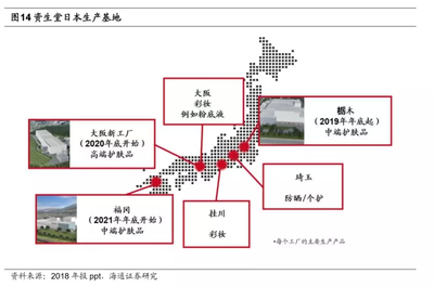 資生堂(SSDOY.US):西式藥店起家傳承百年,日式服務(wù)打造極致消費(fèi)體驗(yàn)